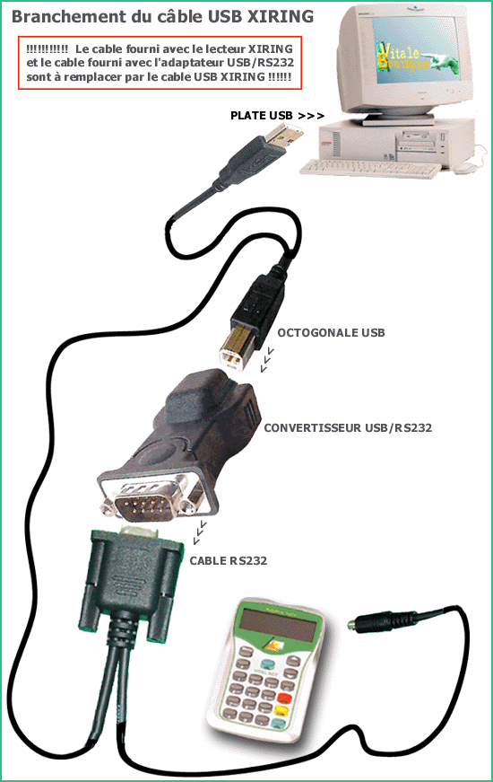 C'est moi qui ai un lecteur de carte pourri ou tout le monde a le meme problème? - Page 2 Connexions_cablesVB